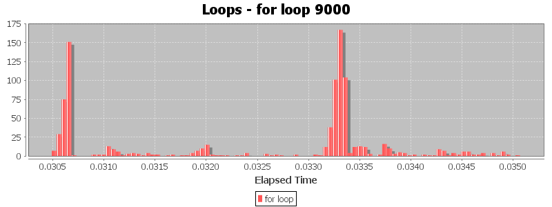 Loops - for loop 9000